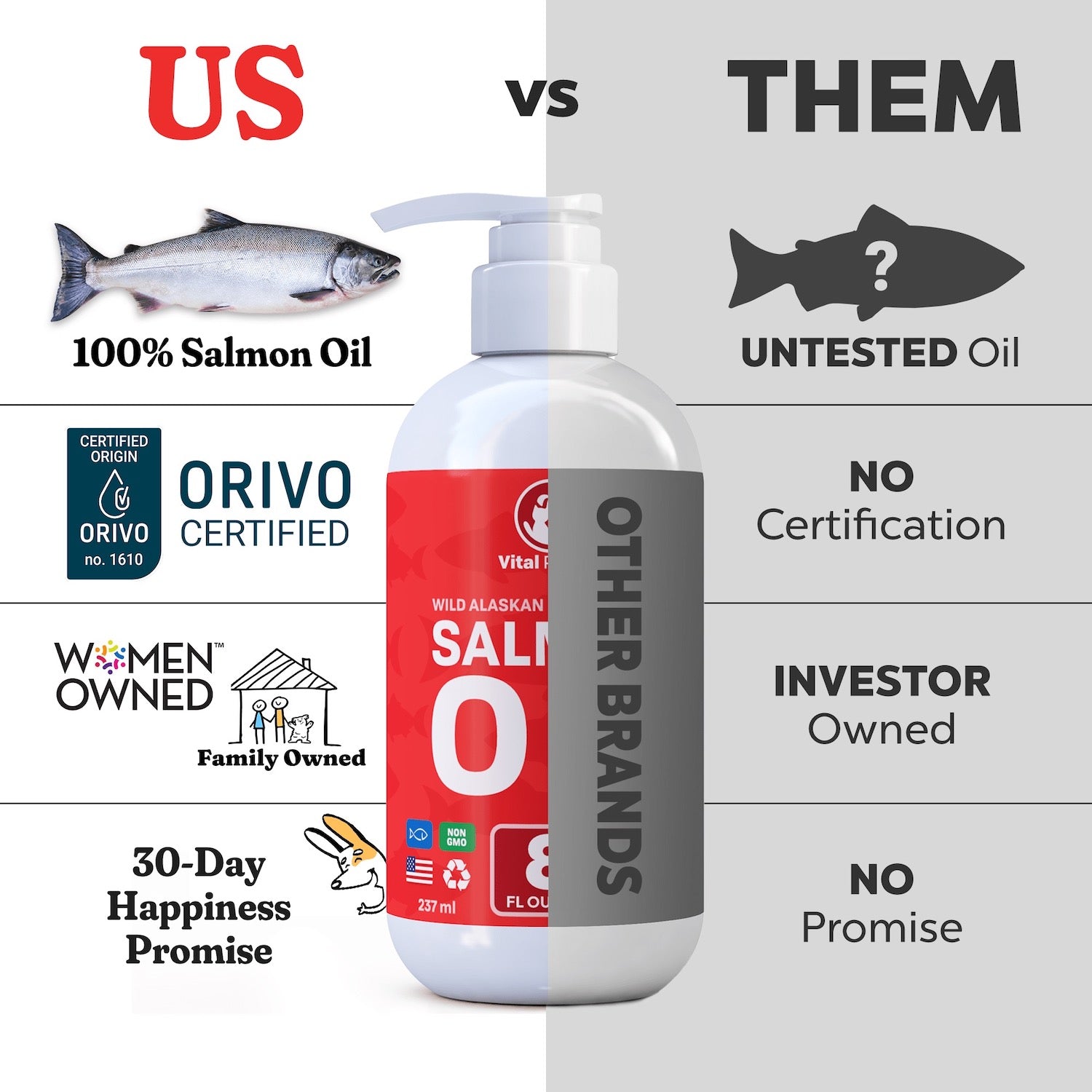 Concept for Life Salmon Oil